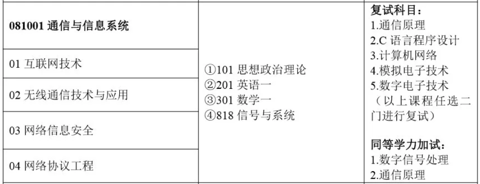 ??粕鷾?zhǔn)備考研還有必要專升本嗎? 專科生準(zhǔn)備考研還有必要專升本嗎?
