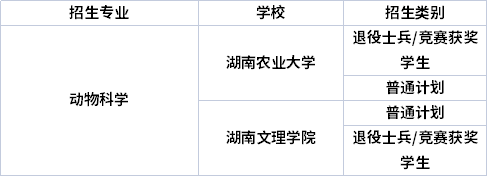 專業(yè)招生院校