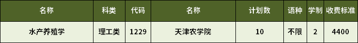 2023年天津專升本水產養(yǎng)殖學專業(yè)招生計劃