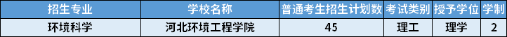 2022年河北專升本環(huán)境科學(xué)專業(yè)招生計(jì)劃