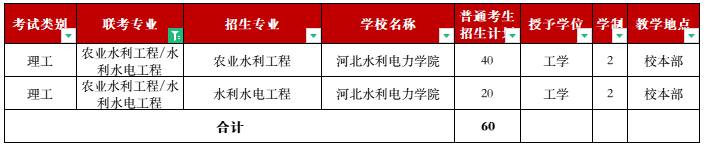 2022年招生計(jì)劃 2022年招生計(jì)劃