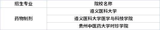 專業(yè)招生院校